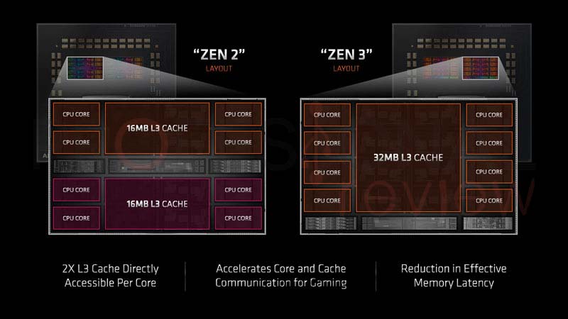 AMD Ryzen 5 5600X Review AMD Ryzen 5 5600X Review