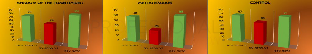 comparativa ray tracing 4K
