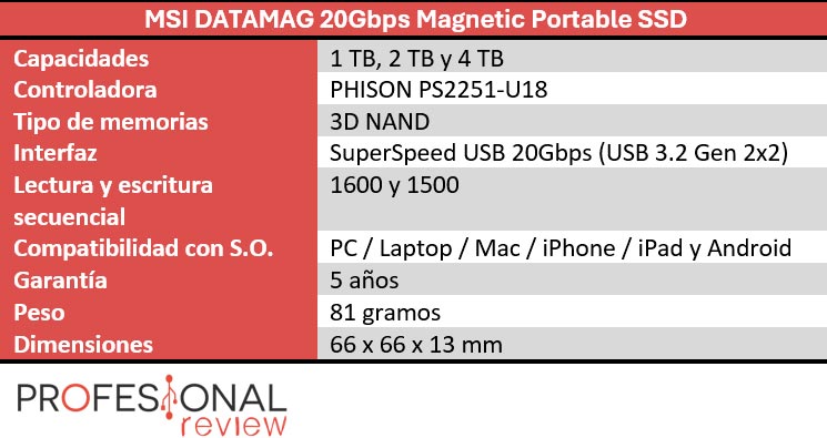 MSI DATAMAG 20Gbp características técnicas